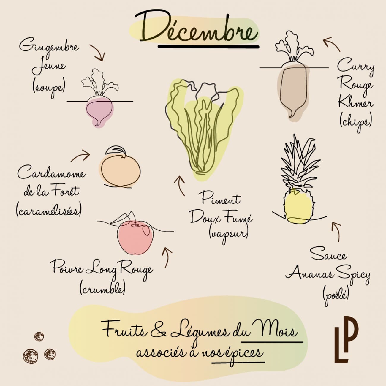 Comment épicer vos fruits et légumes de saison ?